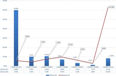 Epidemiology of Rare Hereditary Diseases in the European Part of Russia: Point and Cumulative Prevalence